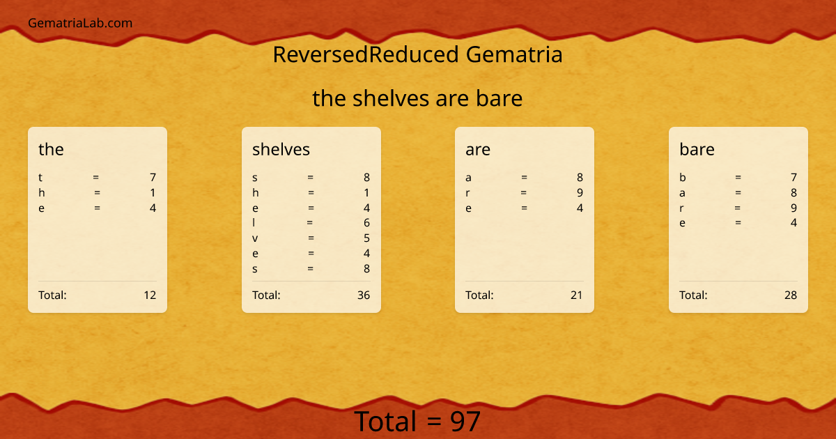 the shelves are bare in reversedReduced Gematria